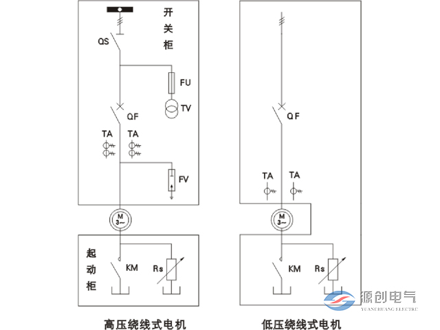 YRQ水阻柜<font style=color:#b21f92;font-size:0px;>(水電阻啟動(dòng)柜)</font>640x480產(chǎn)品圖4