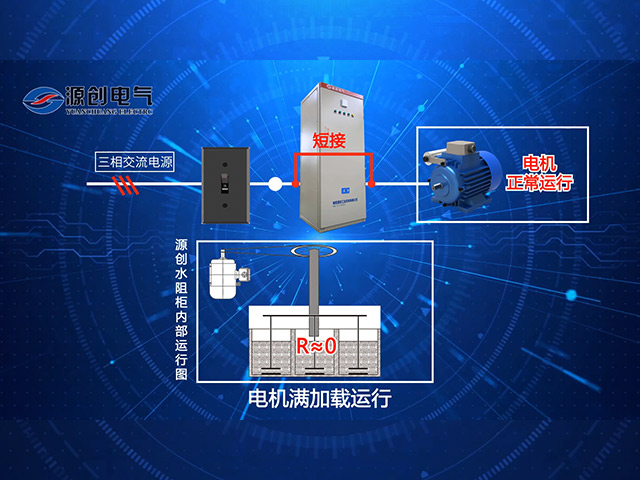 YRQ水阻柜<font style=color:#b21f92;font-size:0px;>(說(shuō)明故障的水阻柜)</font>運(yùn)行過(guò)程640x480