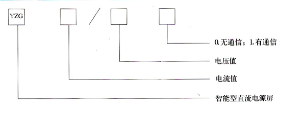 型號(hào)說明